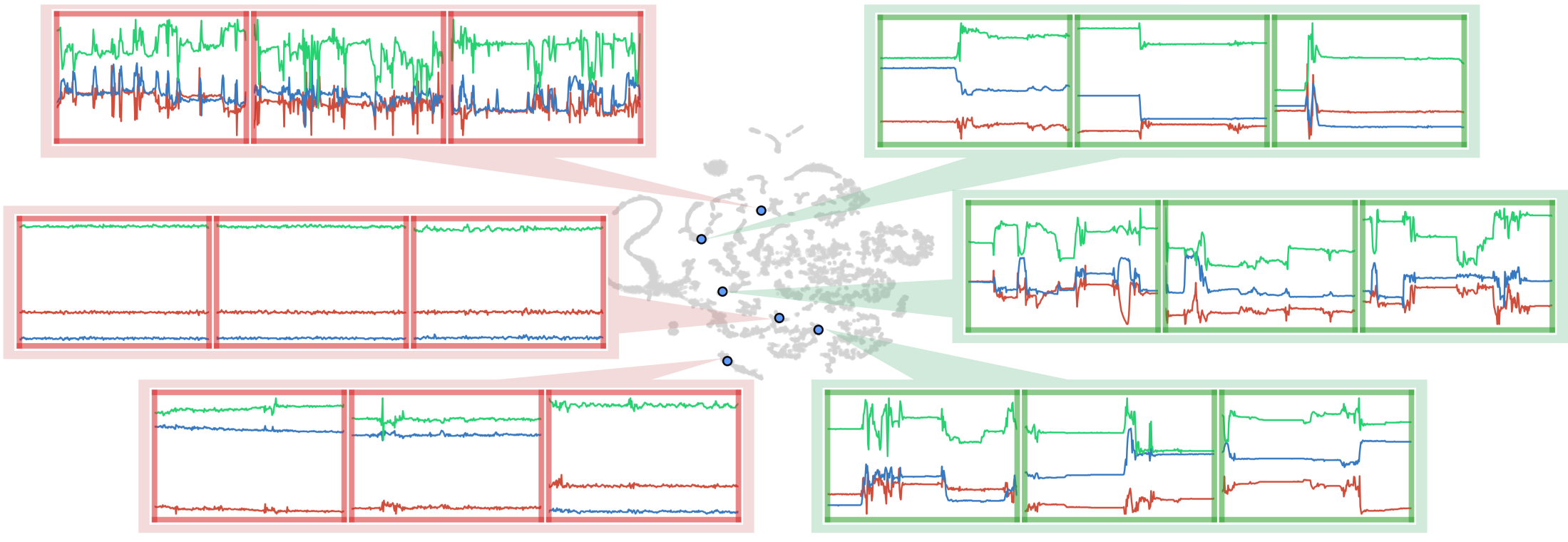 Prototype-based Multimodal Model figure